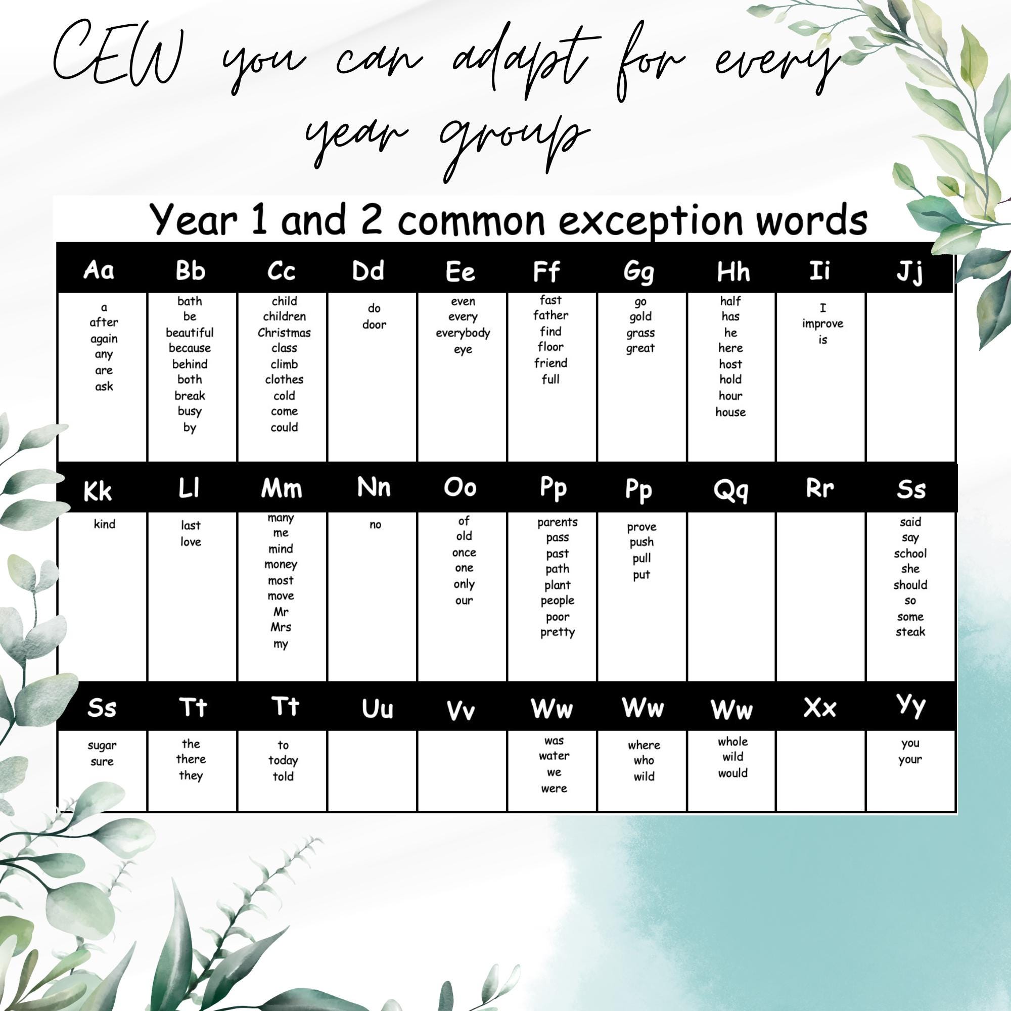 Writing Cew Comprehensive Writing Resource: FANBOYS, Fronted Adverbials, Y1/2 CEW ...