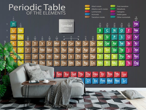 Periodic Table Wallpaper Peel and Stick Wallpaper - Etsy Periodic Table Wallpaper Peel and Stick Wallpaper - Etsy
