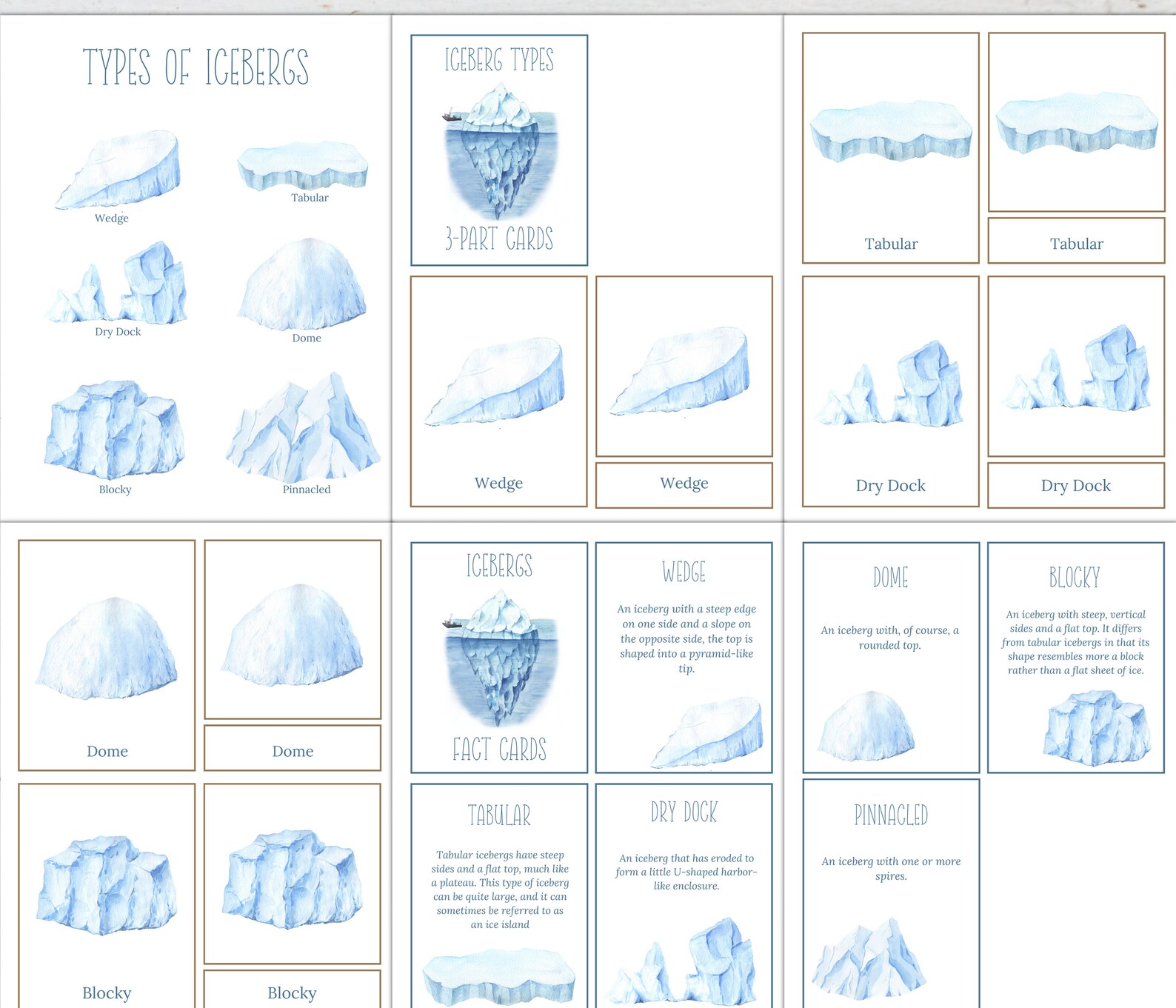 ICEBERG Unit Study, Nature Study, Science, Handwriting, Homeschool ...