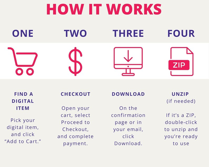 The image is a step-by-step guide that illustrates the process of purchasing a digital item, with four distinct steps labeled as "ONE", "TWO", "THREE", and "FOUR". The guide provides instructions on how to navigate through the process, including browsing the website, selecting the desired digital item, completing the purchase, and confirming the payment.
