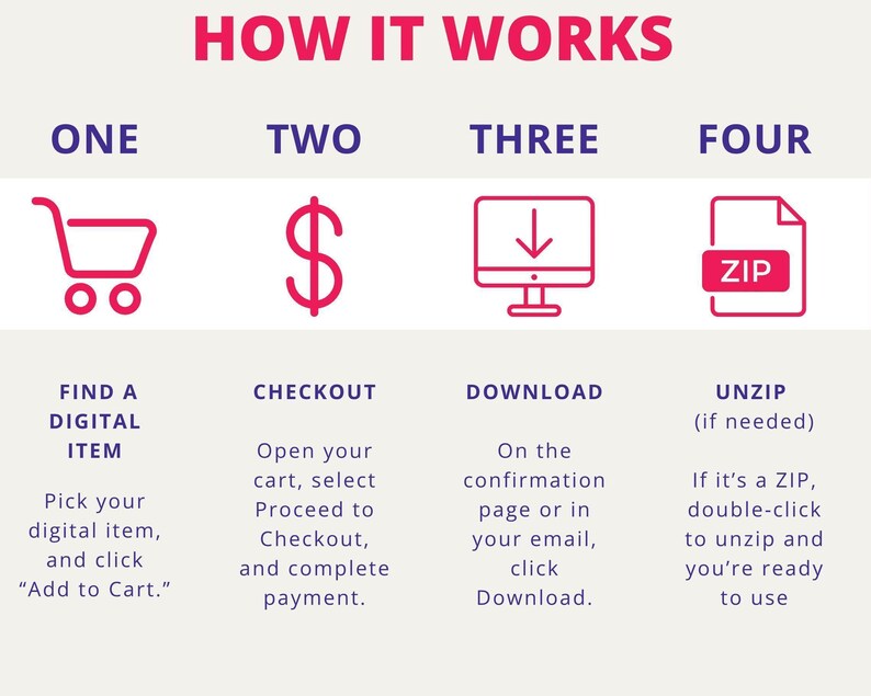 The image is a step-by-step guide that illustrates the process of purchasing a digital item, with four distinct steps labeled as "ONE", "TWO", "THREE", and "FOUR". The guide provides instructions on how to navigate through the process, including browsing the website, selecting the desired digital item, completing the purchase, and confirming the payment.