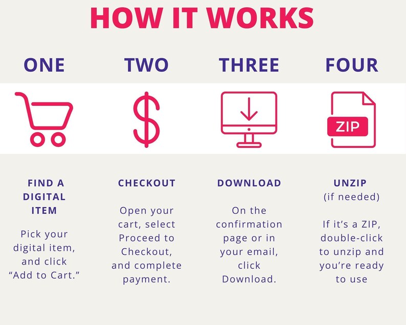 The image is a step-by-step guide that illustrates the process of purchasing a digital item, with four distinct steps labeled as "ONE", "TWO", "THREE", and "FOUR". The guide provides instructions on how to navigate through the process, including browsing the website, selecting the desired digital item, completing the purchase, and confirming the payment.