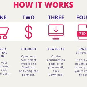 The image is a step-by-step guide that illustrates the process of purchasing a digital item, with four distinct steps labeled as "ONE", "TWO", "THREE", and "FOUR". The guide provides instructions on how to navigate through the process, including browsing the website, selecting the desired digital item, completing the purchase, and confirming the payment.