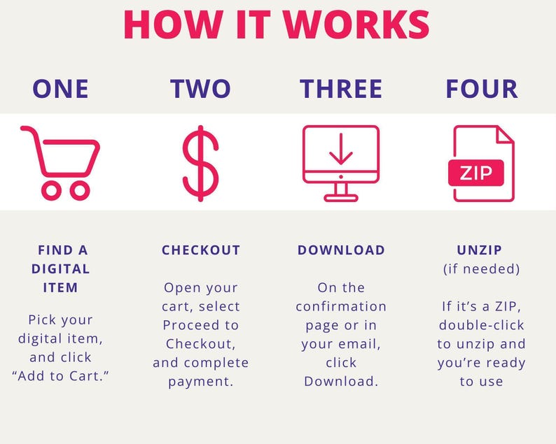 The image is a step-by-step guide that illustrates the process of purchasing a digital item, with four distinct steps labeled as "ONE", "TWO", "THREE", and "FOUR". The guide provides instructions on how to navigate through the process, including browsing the website, selecting the desired digital item, completing the purchase, and confirming the payment.
