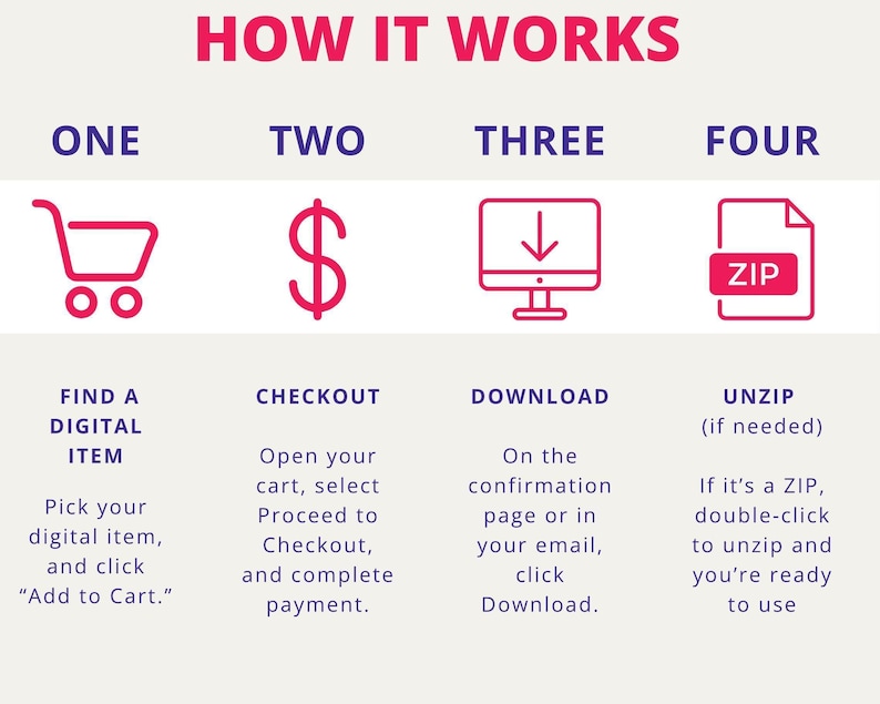 The image is a step-by-step guide that illustrates the process of purchasing a digital item, with four distinct steps labeled as "ONE", "TWO", "THREE", and "FOUR". The guide provides instructions on how to navigate through the process, including browsing the website, selecting the desired digital item, completing the purchase, and confirming the payment.