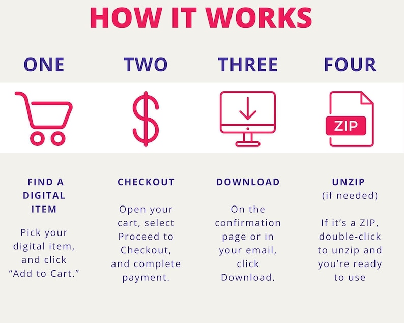 The image is a step-by-step guide that illustrates the process of purchasing a digital item, with four distinct steps labeled as "ONE", "TWO", "THREE", and "FOUR". The guide provides instructions on how to navigate through the process, including browsing the website, selecting the desired digital item, completing the purchase, and confirming the payment.