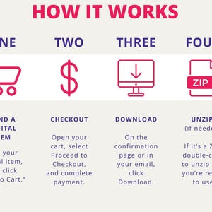 The image is a step-by-step guide that illustrates the process of purchasing a digital item, with four distinct steps labeled as "ONE", "TWO", "THREE", and "FOUR". The guide provides instructions on how to navigate through the process, including browsing the website, selecting the desired digital item, completing the purchase, and confirming the payment.