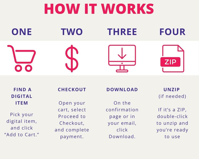 The image is a step-by-step guide that illustrates the process of purchasing a digital item, with four distinct steps labeled as "ONE", "TWO", "THREE", and "FOUR". The guide provides instructions on how to navigate through the process, including browsing the website, selecting the desired digital item, completing the purchase, and confirming the payment.