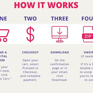 The image is a step-by-step guide that illustrates the process of purchasing a digital item, with four distinct steps labeled as "ONE", "TWO", "THREE", and "FOUR". The guide provides instructions on how to navigate through the process, including browsing the website, selecting the desired digital item, completing the purchase, and confirming the payment.