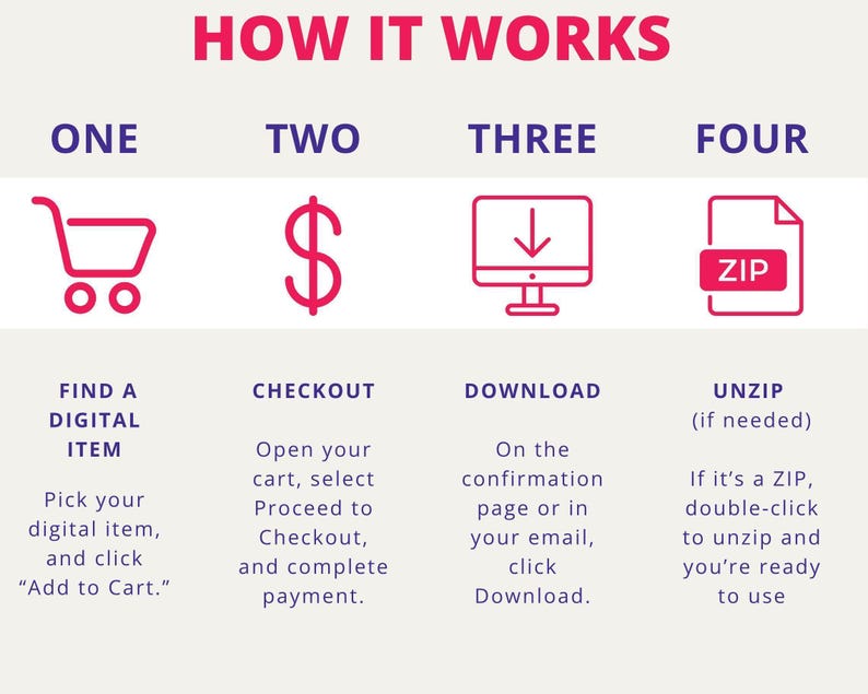 The image is a step-by-step guide that illustrates the process of purchasing a digital item, with four distinct steps labeled as "ONE", "TWO", "THREE", and "FOUR". The guide provides instructions on how to navigate through the process, including browsing the website, selecting the desired digital item, completing the purchase, and confirming the payment.