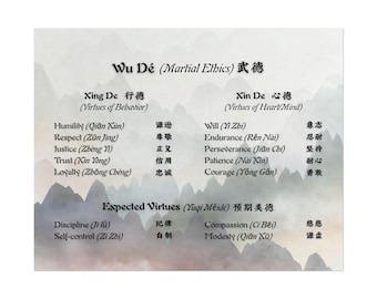 Póster de ética marcial china / Arte de las virtudes Shaolin