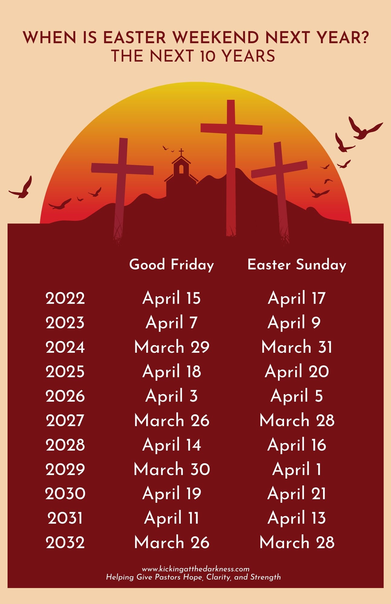 Easter Weekend 2022-2032 - Etsy