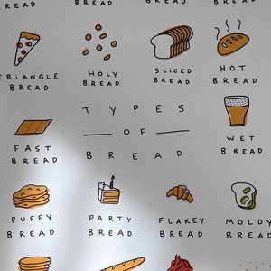 May include: A white card with illustrations of different types of bread. The card has the title "Types of Bread" and lists various bread types, including braided, circle, white, twisty, triangle, holy, sliced, hot, fast, wet, puffy, party, flakey, moldy, flat, long, sweet, and crumbly.