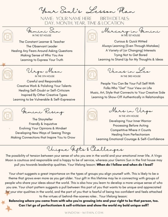 Mini Astrological Chart Reading An Introduction To Your Etsy