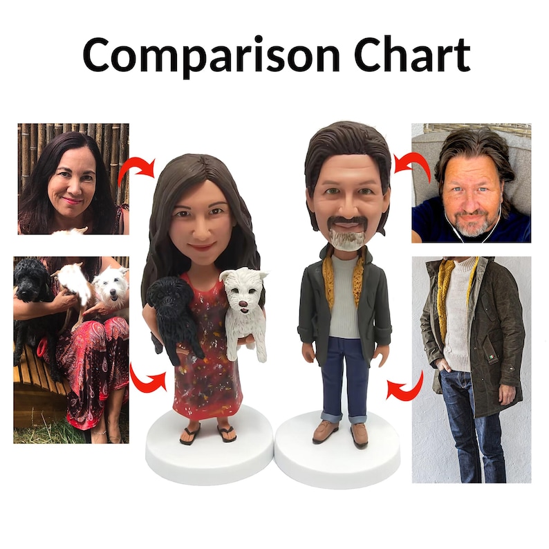 May include: Comparison chart showing two custom-made figurines of a couple with their dogs. The figurines are standing on white bases. The couple is wearing casual clothing. The woman is wearing a red and black dress and holding a white dog. The man is wearing a blue shirt, a brown jacket, and blue jeans. He is holding a white dog. The chart shows the original photos used to create the figurines.