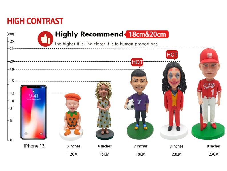 May include: A size comparison chart for custom bobbleheads. The chart shows the height of the bobbleheads in inches and centimeters, with an iPhone 13 for reference. The chart also includes a recommendation for the best size for bobbleheads, which is 18cm or 20cm.