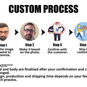 May include: A four-step process for customizing a figurine is illustrated with images. The steps are: Send the image you want to customize, Make it based on the photo, Confirm with the customer, and Ship to customer. The note below the steps states: Head and body are finalized after your confirmation and cannot be changed. Design, production and shipping time depends on your feedback on each process.