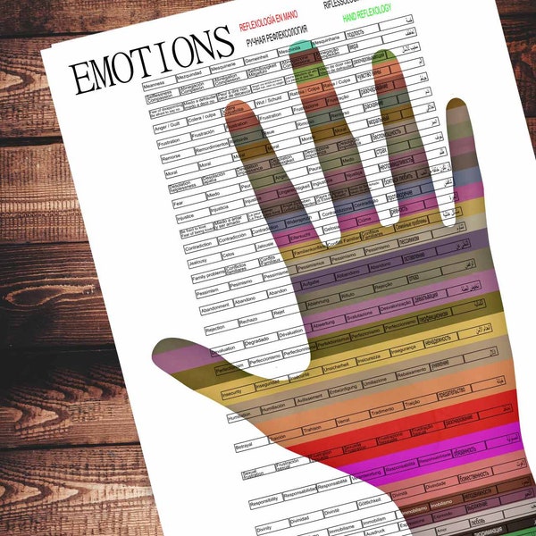 Emotions reflexology hands, horistic therapy, point emotional, massage therapy, poster