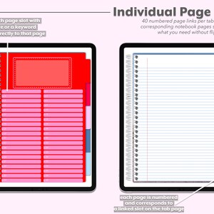 5 Subject Digital Notebook - Hyperlinked Tabs - Note Taking, Journaling ...