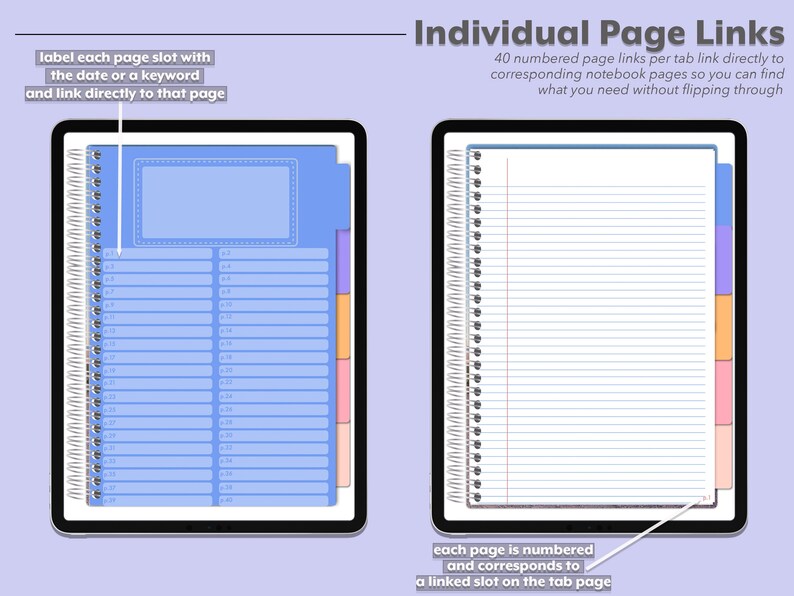 Pu&ograve; includere: Un'interfaccia per taccuino digitale con due visualizzazioni: una pagina indice blu con quaranta spazi numerati per le etichette e una pagina a righe con un margine rosso. Il testo recita Individual Page Links, label each page slot with the date or a keyword, e each page is numbered and corresponds to a linked slot on the tab page.