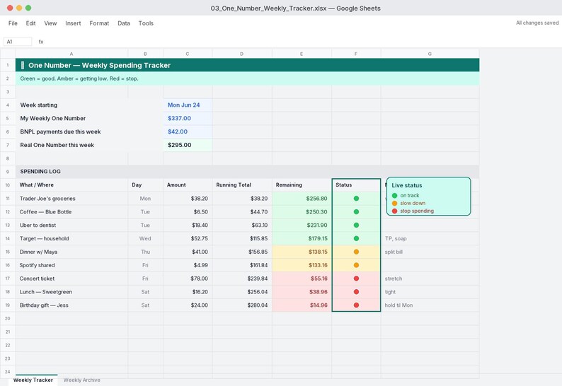 Red Spreadsheet Gen Z Money Toolkit | 5 Financial Tracker Templates | Unbudgeted System ...
