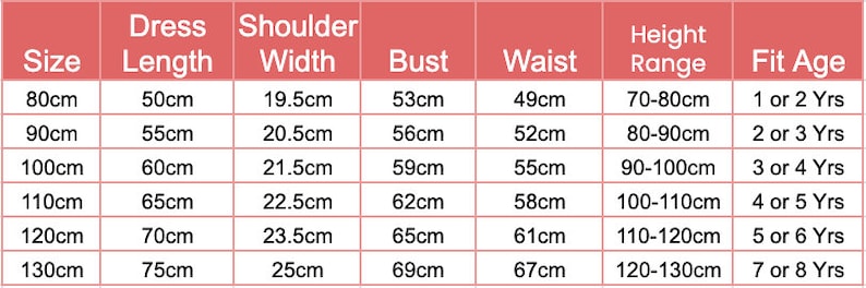 May include: Size chart for a dress with measurements in centimeters for dress length, shoulder width, bust, waist, height range, and fit age. The chart shows sizes from 80cm to 130cm.
