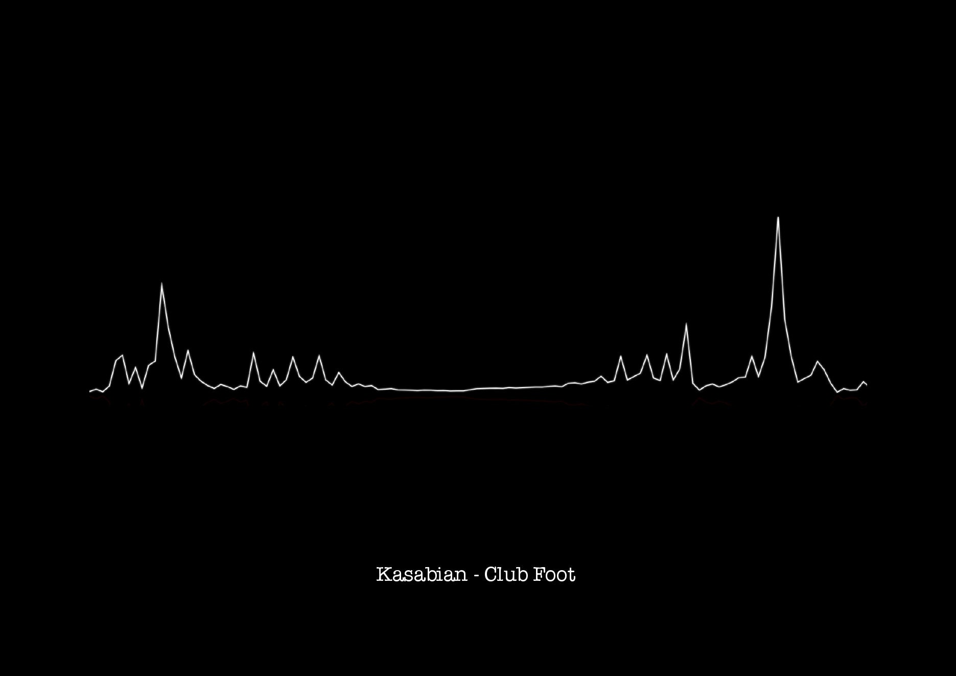 Kasabian Club Foot Heartbeat Soundwave Poster A4 Size - Etsy
