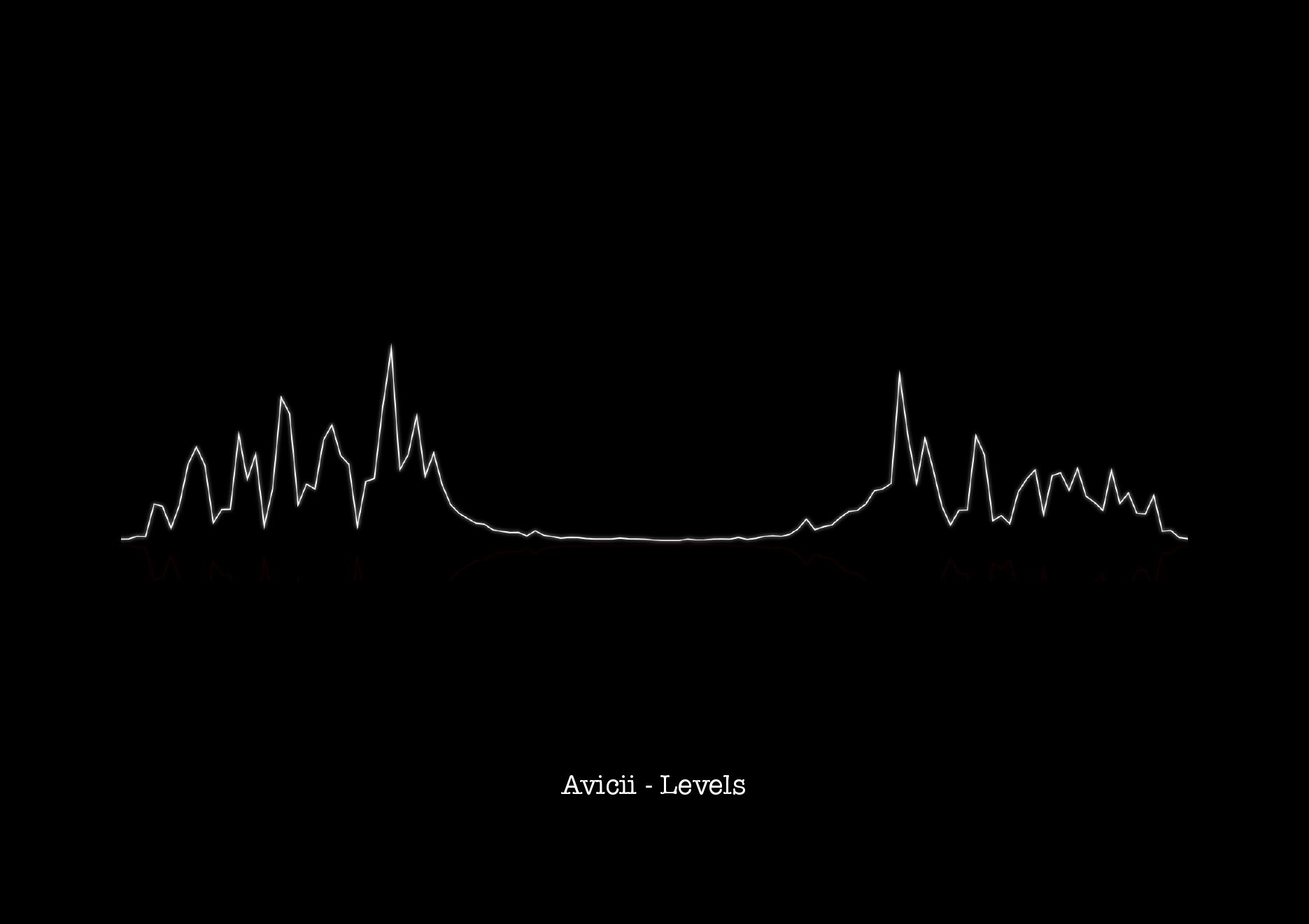 Levels Avicii Lyrics