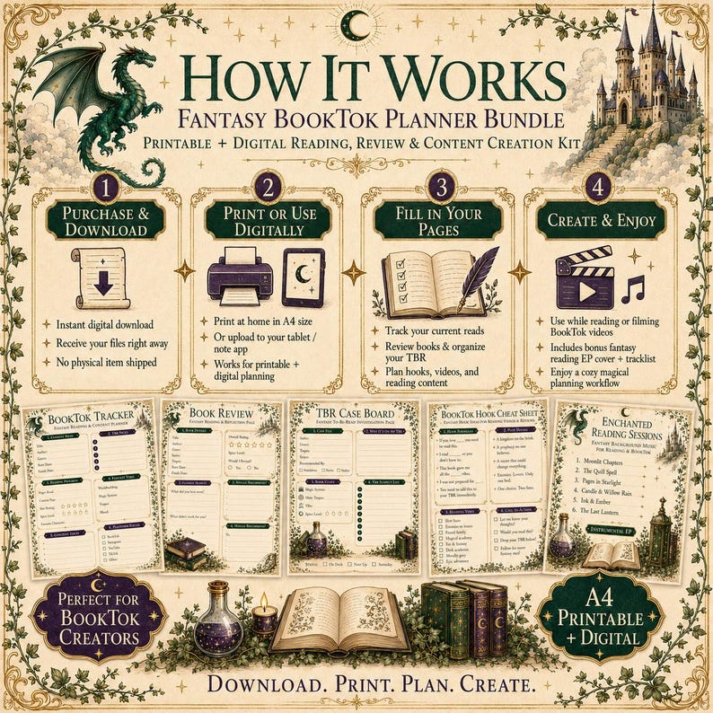 May include: A fantasy-themed digital planner bundle titled How It Works Fantasy BookTok Planner Bundle, featuring a green dragon, a castle, and four instructional steps for downloading, printing, and using reading tracker pages.