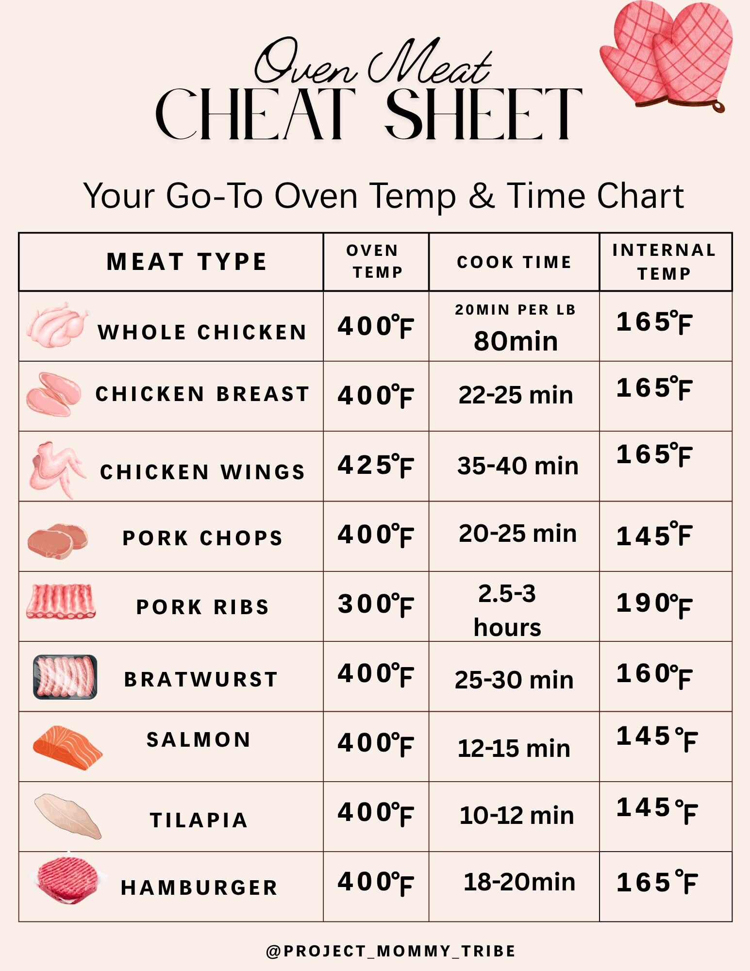 Complete Oven Meat Cooking Guide: Temps, Times & Tips - Etsy