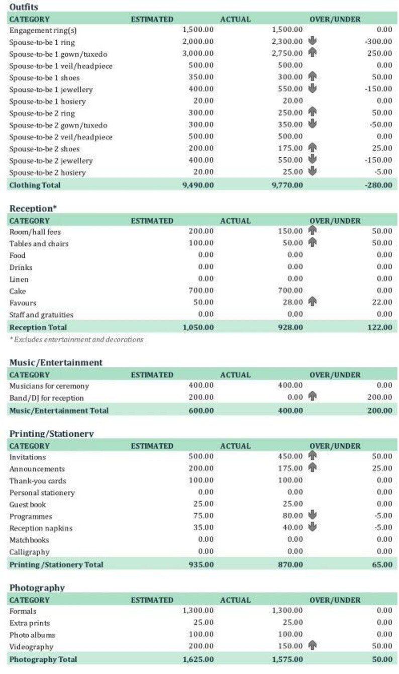 Wedding Budget Planner Template Digital Spreadshee, Excel, Google
