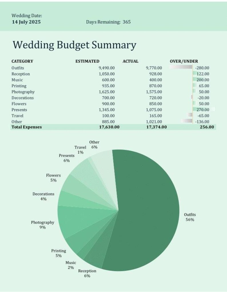 Wedding Budget Planner Template Digital Spreadshee, Excel, Google