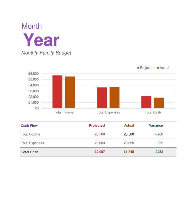 Monthly Family Budget Template Excel & Google Sheets Easytouse
