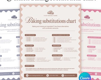 May include: A digital baking substitutions chart template with a scalloped border, featuring sections for butters, oils, egg replacements, milk, dairy, sweeteners, flour, and raising agents. The text includes 'Editable Baking Substitutions Chart'.