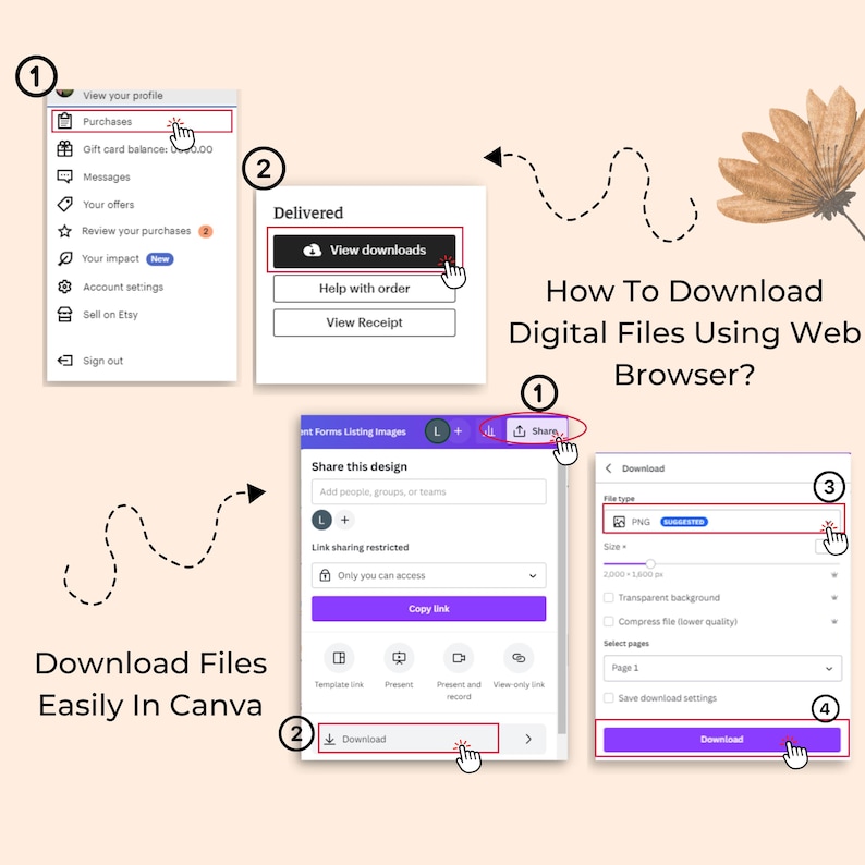 Puede incluir: Una gu&iacute;a paso a paso sobre c&oacute;mo descargar archivos digitales. La imagen muestra capturas de pantalla con pasos numerados, incluyendo compras de Etsy, opciones de descarga y configuraciones de descarga de Canva. El texto incluye "C&oacute;mo descargar archivos digitales usando un navegador web?"