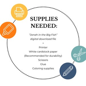 May include: Circular graphic with the text "SUPPLIES NEEDED:" and a list of items required for a craft project. The list includes a digital download file, printer, cardstock paper, scissors, glue, and coloring supplies. The graphic has orange, yellow, blue, and green circles.