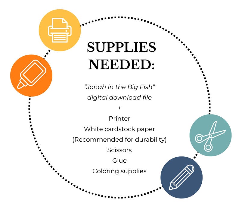 May include: Circular graphic with the text "SUPPLIES NEEDED:" and a list of items required for a craft project. The list includes a digital download file, printer, cardstock paper, scissors, glue, and coloring supplies. The graphic has orange, yellow, blue, and green circles.