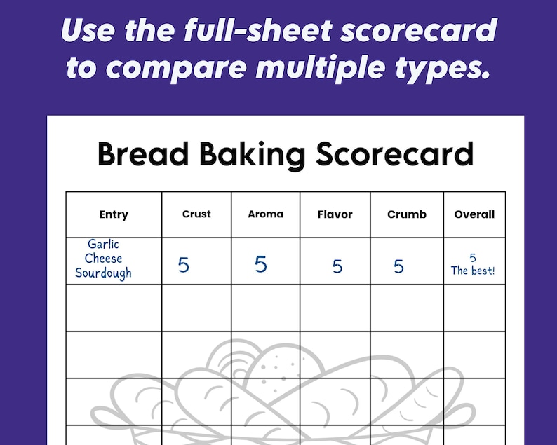 Bread Tasting Scorecard – Baking Challenge Judging Sheets and Sourdough ...