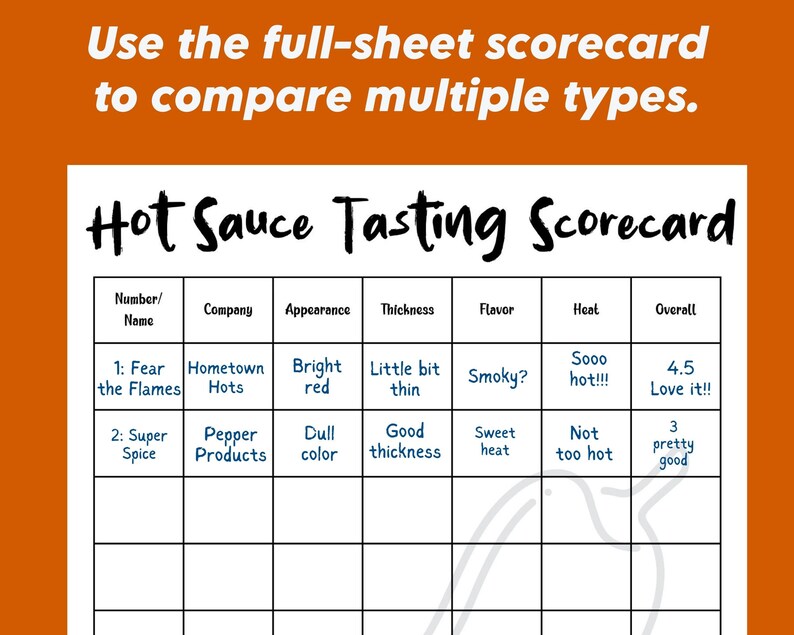 Hot Sauce Tasting Score Card Fun Spicy Food Party Game Etsy