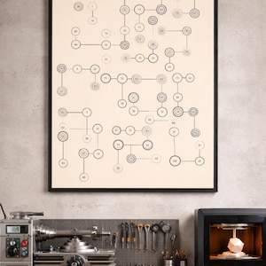 May include: A framed print with a black border featuring a diagram of interconnected circles and lines. The print hangs above a workbench with tools, a lathe, and a 3D printer. The diagram has numbers and is in a neutral color palette.