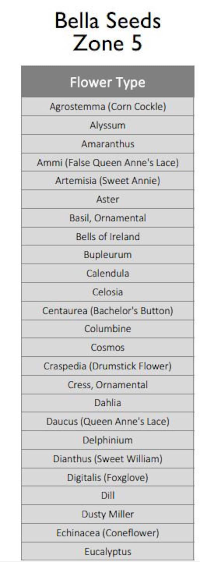 Cut Flower Seed Sowing Calendar Zone 5 Etsy