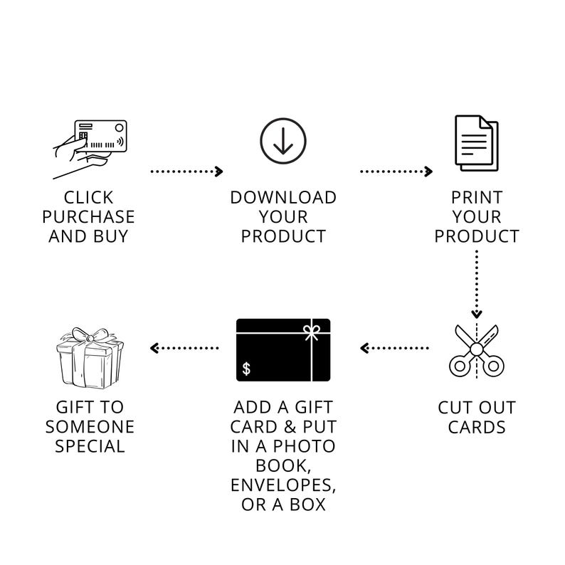 May include: A black and white illustration showing the steps to create a printable gift card. The steps include: click purchase and buy, download your product, print your product, cut out cards, add a gift card and put in a photo book, envelopes, or a box, and gift to someone special.