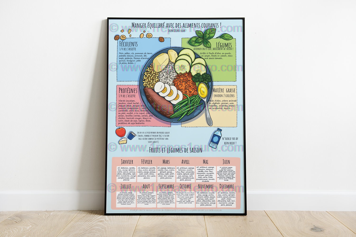 Affiche Manger Équilibré et de Saison