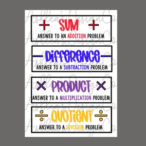 Könnte beinhalten: Ein weißes rechteckiges Grafikdesign mit vier Abschnitten, die jeweils einen mathematischen Begriff und seine Definition enthalten. Die Begriffe sind "SUMME", "DIFFERENZ", "PRODUKT" und "QUOTIENT", mit entsprechenden Symbolen.