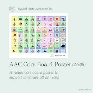 Póster con vocabulario básico de CAA (24x36)