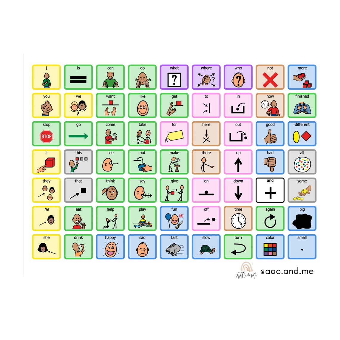 Aac Board.pdf AAC Core Board PDF - Etsy