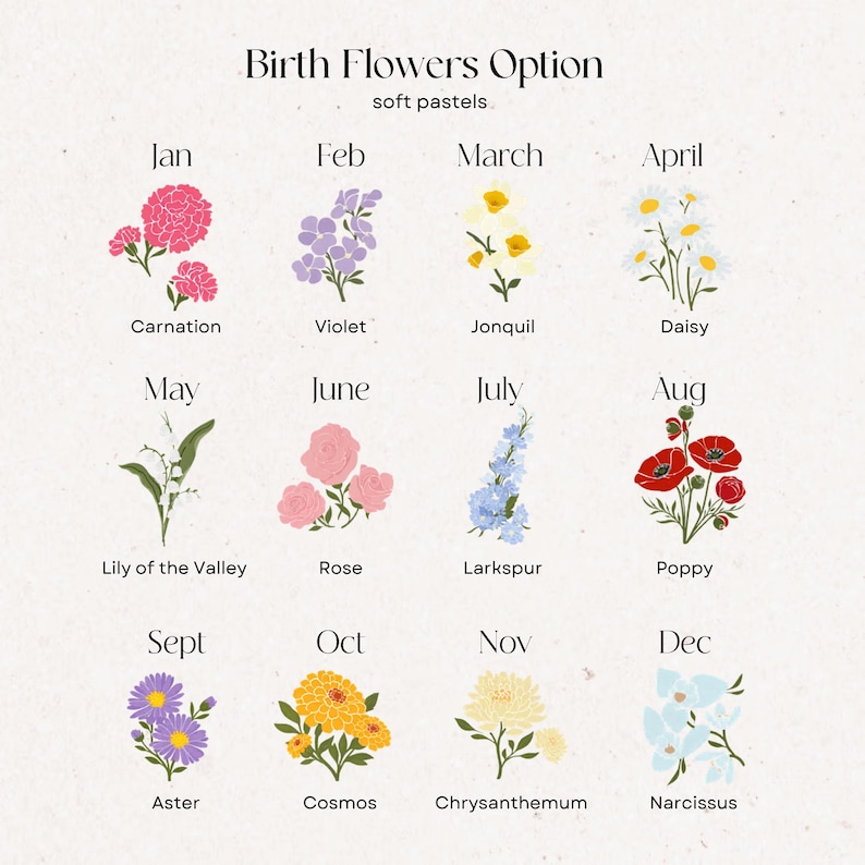 May include: A pastel-colored chart displays birth flowers for each month. The months are listed with their corresponding flowers, including carnation, violet, jonquil, daisy, lily of the valley, rose, larkspur, poppy, aster, cosmos, chrysanthemum, and narcissus.