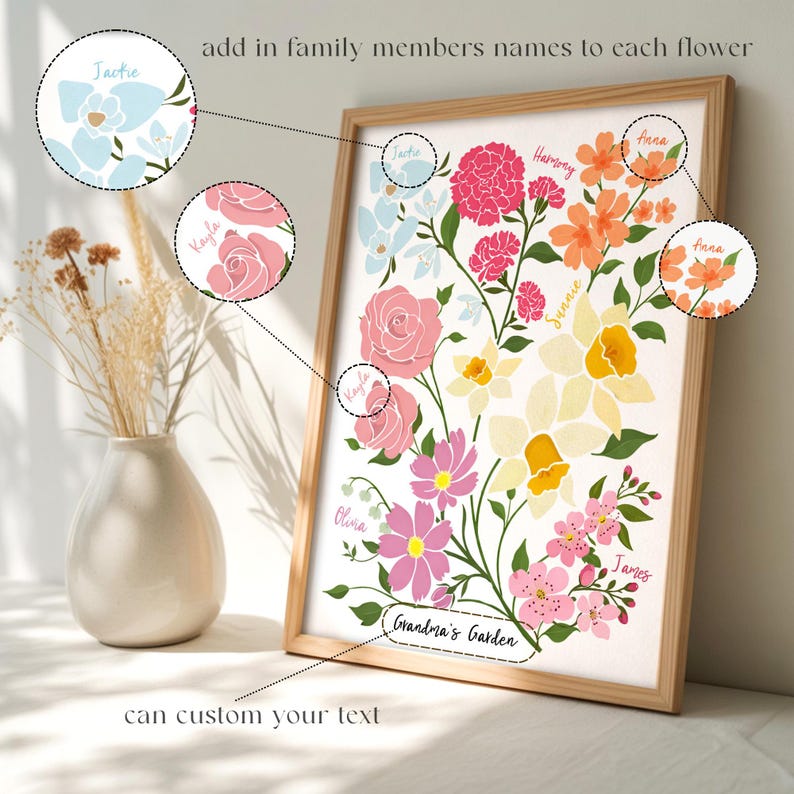 Personalized Grandma's Garden Wall Art, Birth Mont Family Flowers Print