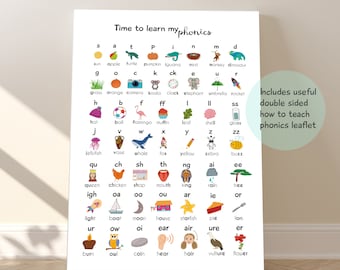 Phonics print, Educational poster, Sounds print, Alphabet, Children's wall art, Toddler gift, Nursery decor, Classroom decor, How to leaflet