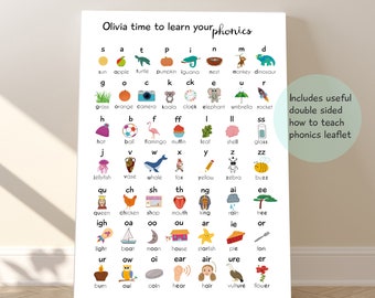 Personalised phonics print, Educational poster, Sounds print, Alphabet, Children&#39;s wall art, Nursery decor, ABCs, How to leaflet, Classroom